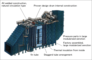 Heat Recovery Steam Generator (HRSG)