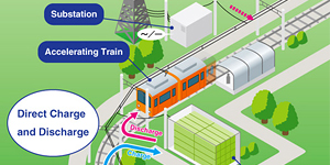 Battery Power System (BPS) for Railways